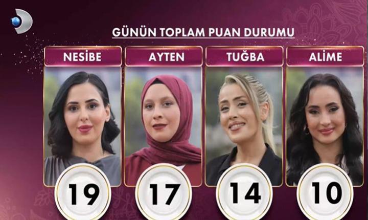 GELİNİM MUTFAKTA PUAN DURUMU BELLİ Mİ