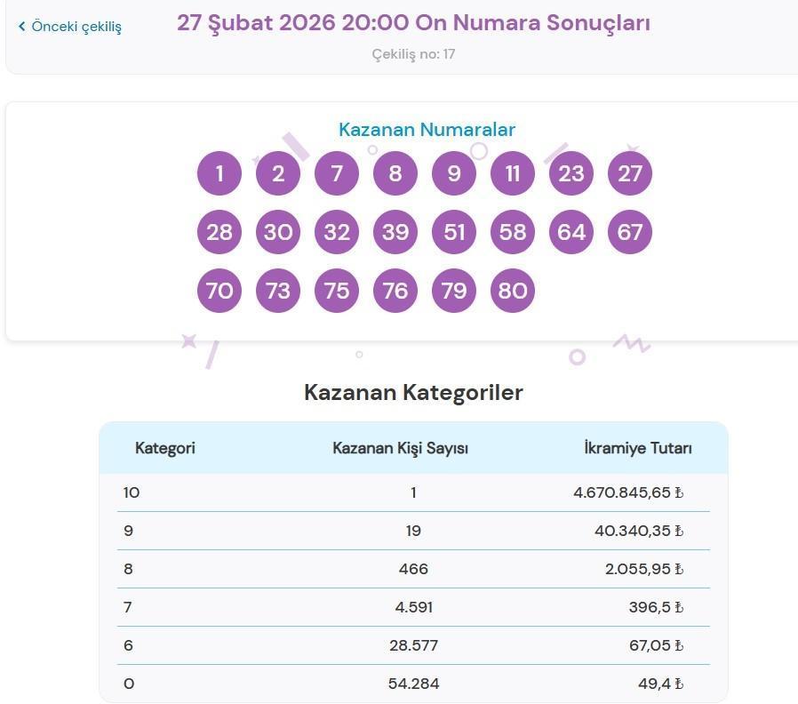 ON NUMARA SONUÇLARI 27 ŞUBAT 2026
