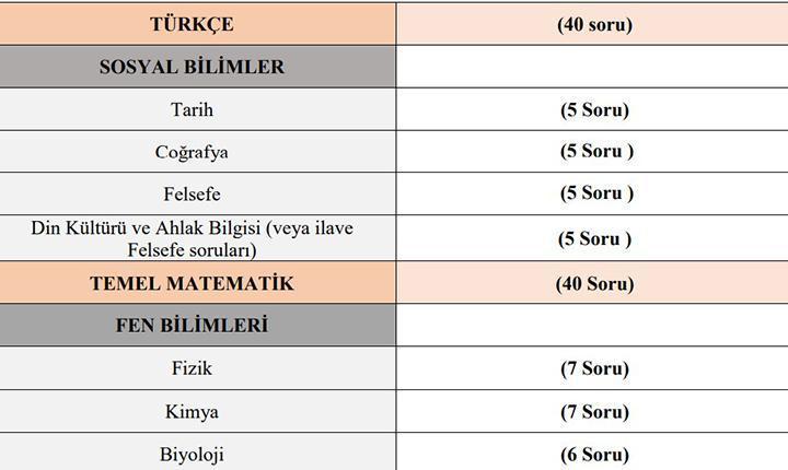 SINAVIN KAPSAMI