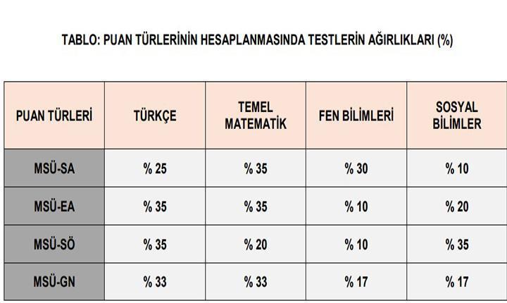 2026-MSÜ SINAVI DEĞERLENDİRME