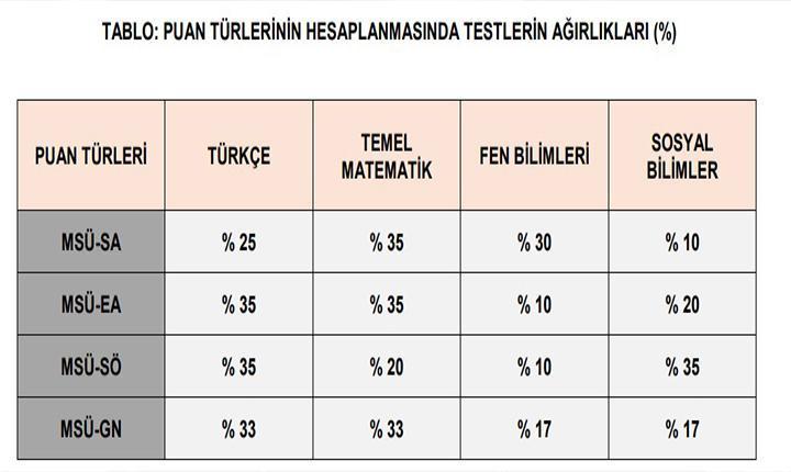 2026-MSÜ SINAVI DEĞERLENDİRME 2026-MSÜ SINAVI DEĞERLENDİRME