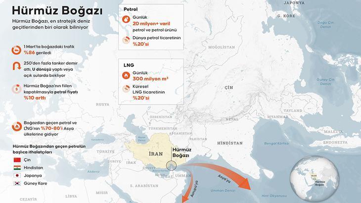 HÜRMÜZ BOĞAZI ÖNEMİ NEDİR