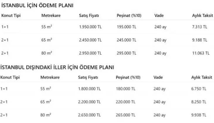 İSTANBUL İÇİN ÖDEME PLANI