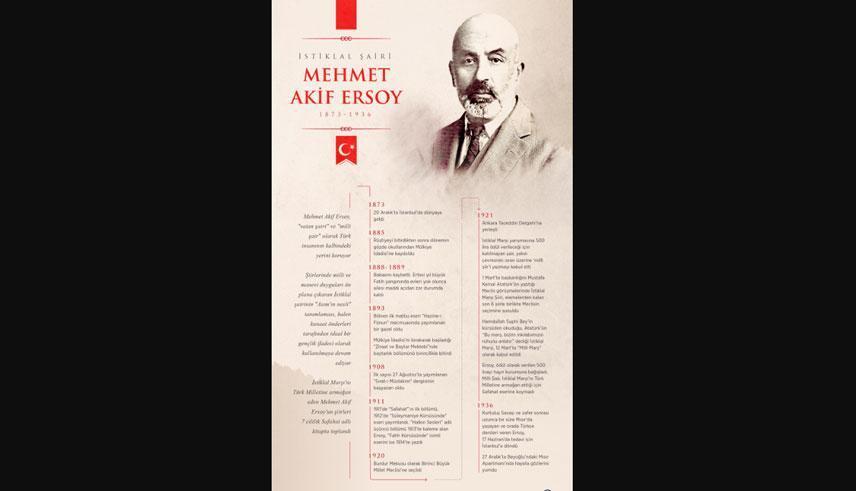 İSTİKLAL MARŞI NE ZAMAN KABUL EDİLDİ