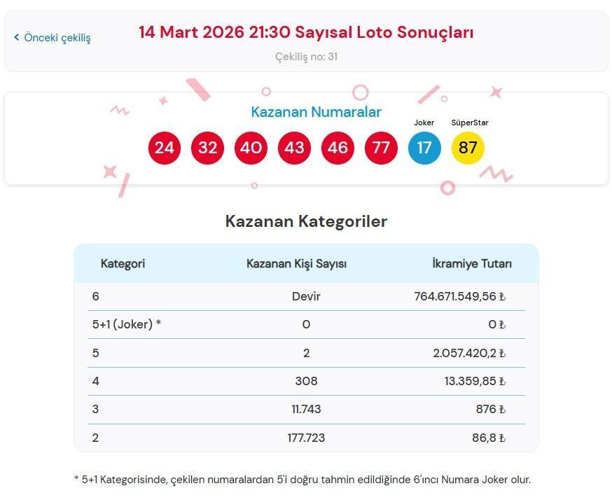 SAYISAL LOTO SONUÇLARI SORGULAMA EKRANI