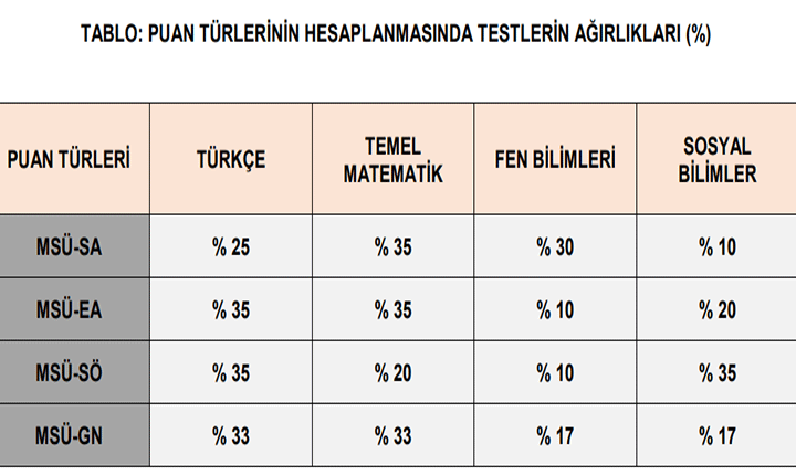 ÖSYM MİLLİ SAVUNMA ÜNİVERSİTESİ: MSÜ 2026 sınav, test sonuçları açıklandı mı, ne zaman açıklanacak Resmiyette MSÜ sonuç tarihi hangi gün ÖSYM MİLLİ SAVUNMA ÜNİVERSİTESİ: MSÜ 2026 sınav, test sonuçları açıklandı mı, ne zaman açıklanacak Resmiyette MSÜ sonuç tarihi hangi gün