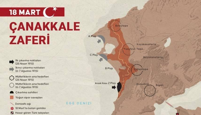 18 MART ÇANAKKALE ZAFERİ KAÇINCI YILI 18 Martta ne oldu 18 Mart Şehitleri Anma Günü ve Çanakkale Deniz Zaferi anlam ve önemi