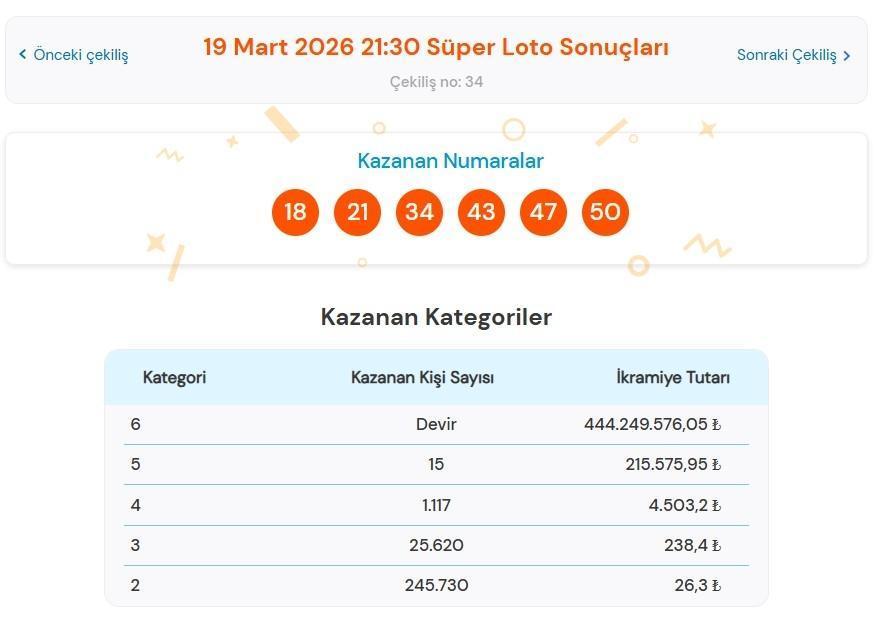 SÜPER LOTO SONUÇ SORGULAMA EKRANI