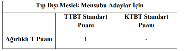 TERCİH BİLDİRİMİ VE YERLEŞTİRME İŞLEMLERİ