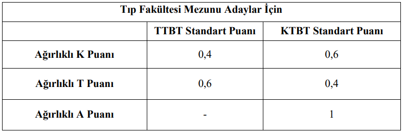 DEĞERLENDİRME İŞLEMLERİ