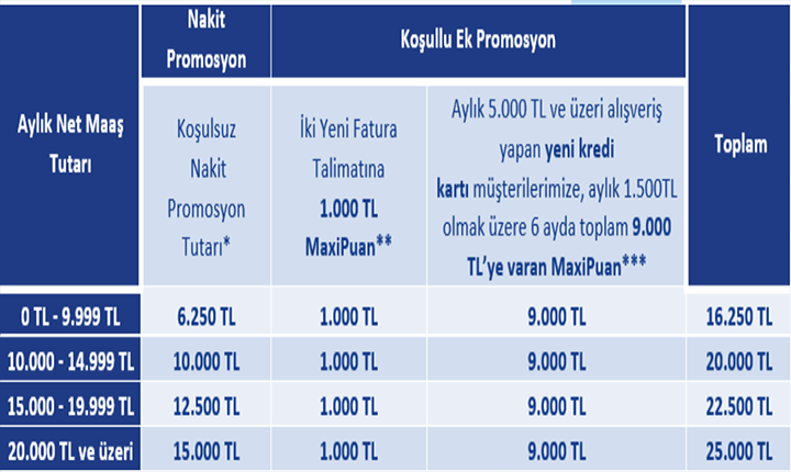 İŞ BANKASI EMEKLİ MAAŞI BANKA PROMOSYONU NE KADAR