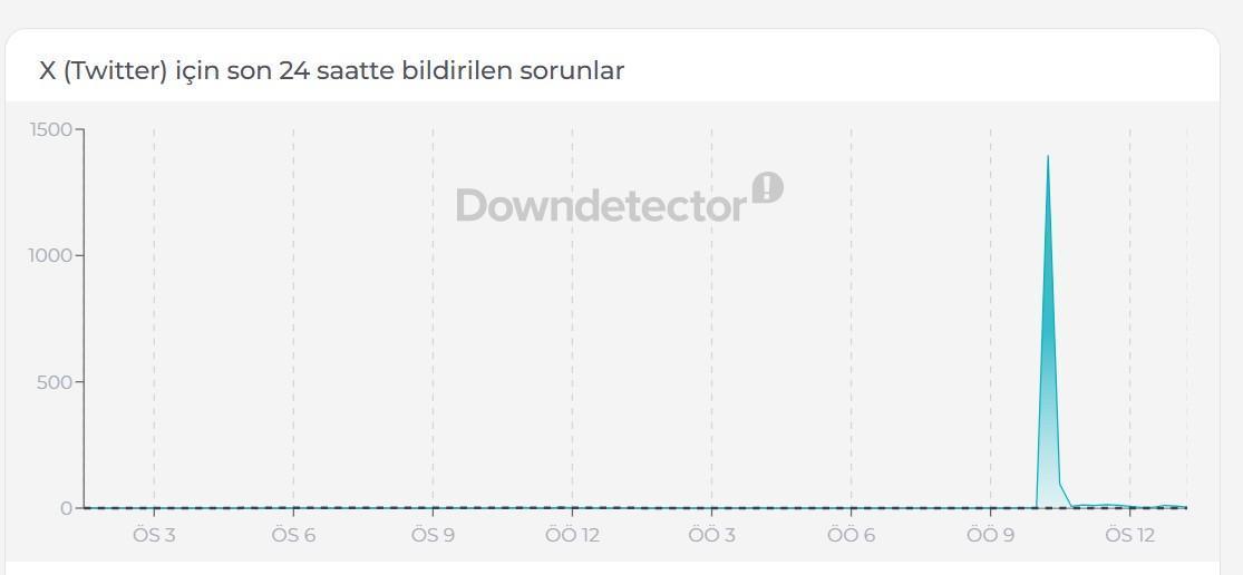 26 MART X DÜZELDİ Mİ