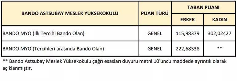 ASTSUBAY MESLEK YÜKSEKOKULLARI