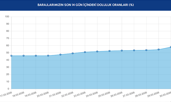SON 14 GÜNLÜK GRAFİK SON 14 GÜNLÜK GRAFİK