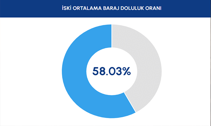 İSKİ PAYLAŞTI İSKİ PAYLAŞTI