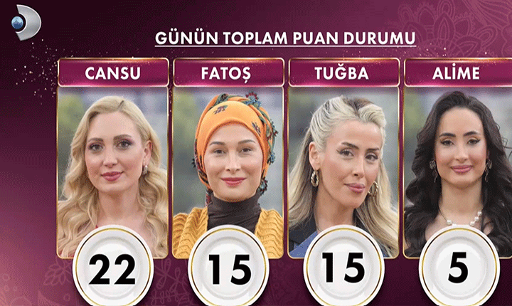 GELİNİM MUTFAKTA PUAN DURUMU 31 MART 2026