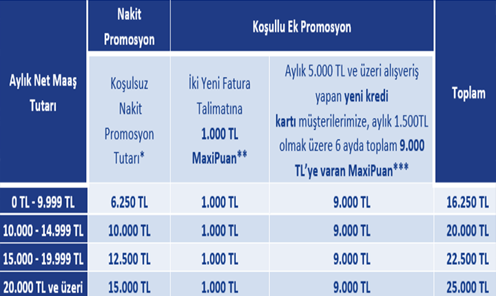 İŞ BANKASI EMEKLİ PROMOSYONU 2026 NİSAN TABLOSU İŞ BANKASI EMEKLİ PROMOSYONU 2026 NİSAN TABLOSU