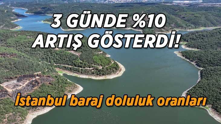 İSKİ baraj doluluk oranları 1 Nisan 2026 Çarşamba İstanbul barajları etkili olan sağanak yağışla birlikte % 10,77lik artış sağladı İSKİ baraj doluluk oranları 1 Nisan 2026 Çarşamba İstanbul barajları etkili olan sağanak yağışla birlikte % 10,77lik artış sağladı