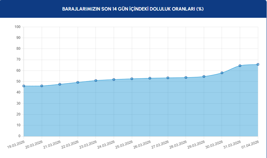 SON 14 GÜNLÜK DEĞİŞİM SON 14 GÜNLÜK DEĞİŞİM