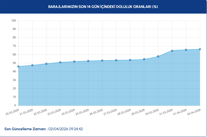SON 14 GÜNLÜK DEĞİŞİM SON 14 GÜNLÜK DEĞİŞİM