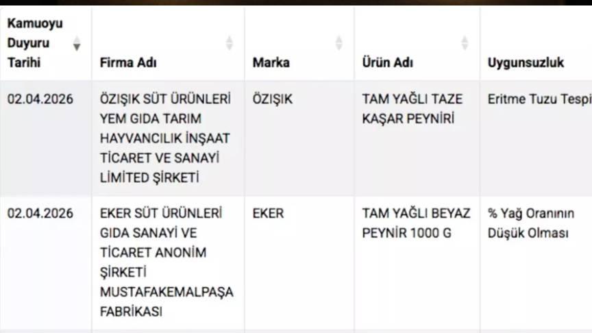 TAKLİT TAĞŞİŞ LİSTESİ (HİLELİ GIDALAR) NİSAN 2026