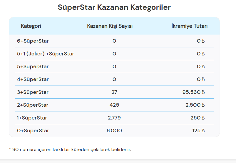 KAZANDIRAN NUMARALAR AÇIKLANDI 💥 4 Nisan 2026 Cumartesi Sayısal Loto çekiliş sonuçları sorgulama ekranı 4 Nisan Çılgın Sayısal Loto sonuçları KAZANDIRAN NUMARALAR AÇIKLANDI 💥 4 Nisan 2026 Cumartesi Sayısal Loto çekiliş sonuçları sorgulama ekranı 4 Nisan Çılgın Sayısal Loto sonuçları