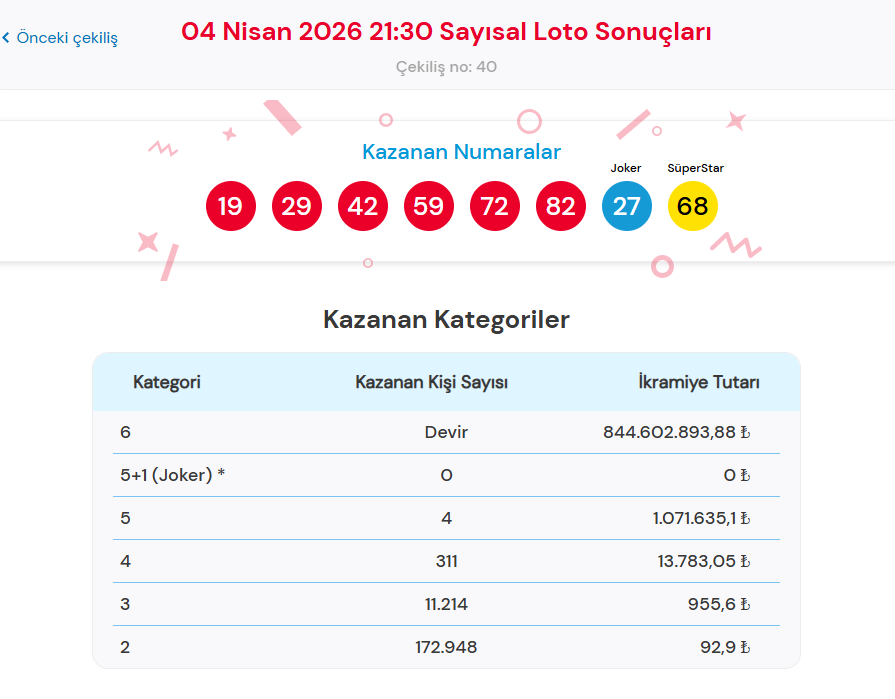 ÇILGIN SAYISAL LOTO ÇEKİLİŞ SONUÇLARI 4 NİSAN 2026 ÇILGIN SAYISAL LOTO ÇEKİLİŞ SONUÇLARI 4 NİSAN 2026