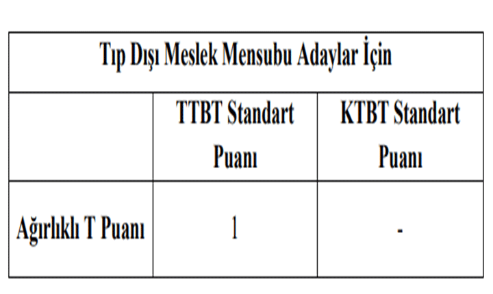 ÖSYMden net gün TUS açıklandı mı, TUS sonuçları ne zaman açıklanacak 2026 TUS kontenjanları, kadroları, puan hesaplaması