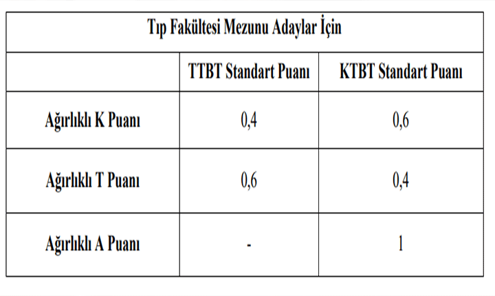 TUS PUAN HESAPLAMA