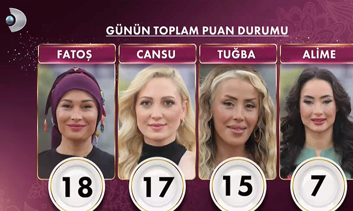 GELİNİM MUTFAKTA PUAN DURUMU 7 NİSAN 2026