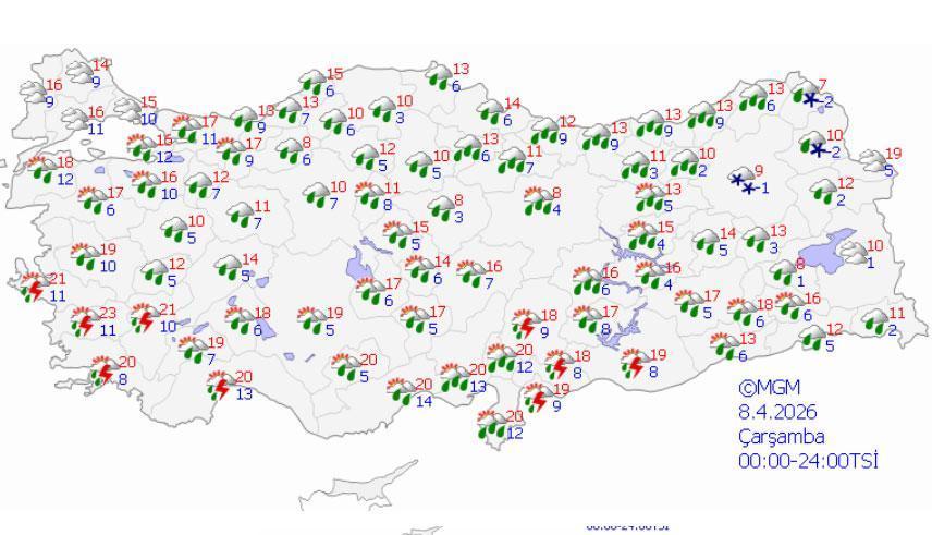 İSTANBUL HAVA DURUMU NASIL