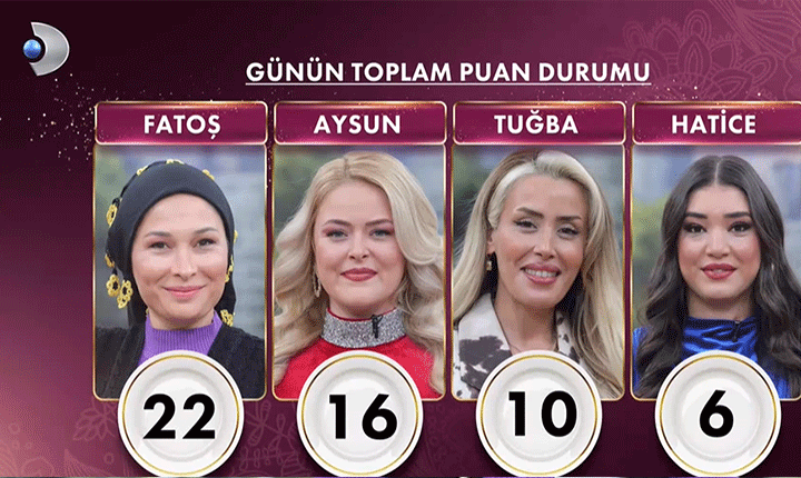 GELİNİM MUTFAKTA PUAN DURUMU 13 NİSAN 2026 GELİNİM MUTFAKTA PUAN DURUMU 13 NİSAN 2026