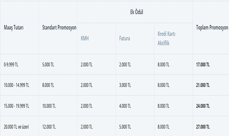 DENİZBANK EMEKLİ PROMOSYON TUTARLARI