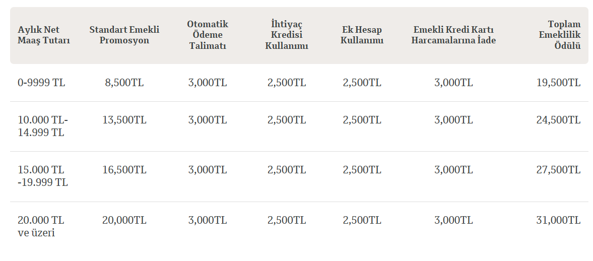 QNB EMEKLİ MAAŞ PROMOSYONU