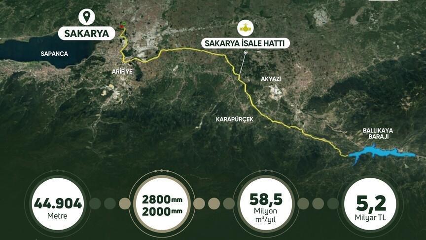 Bakan Yumaklı'dan Ballıkaya Barajı isale hattına ilişkin paylaşım