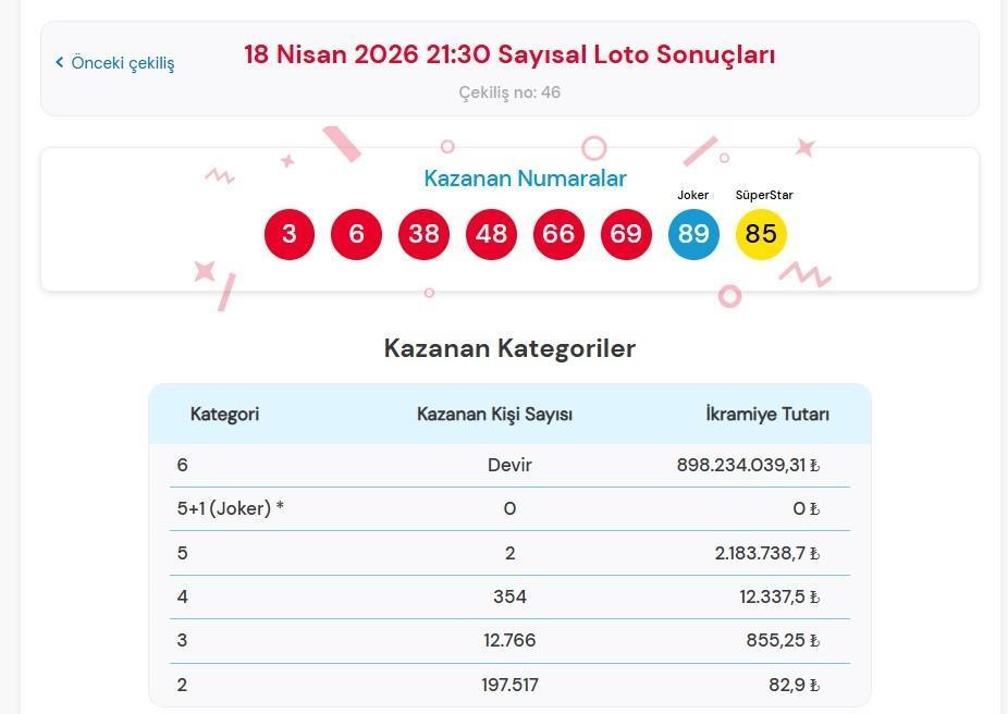 SAYISAL LOTO SONUÇLARI SORGULAMA EKRANI