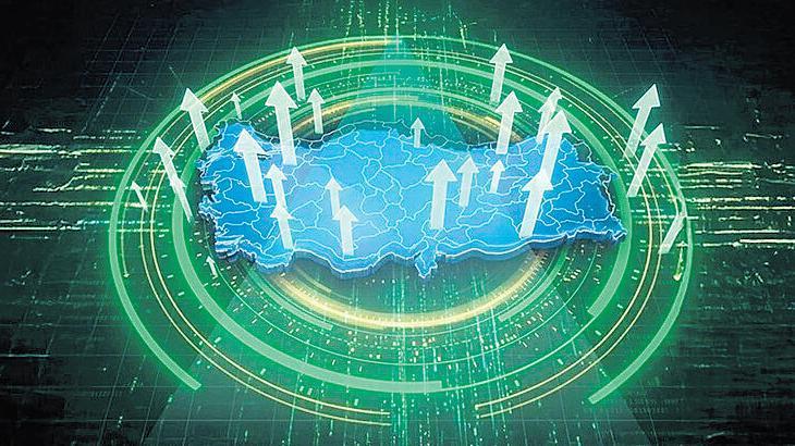 81 ilde 324 yatırıma destek