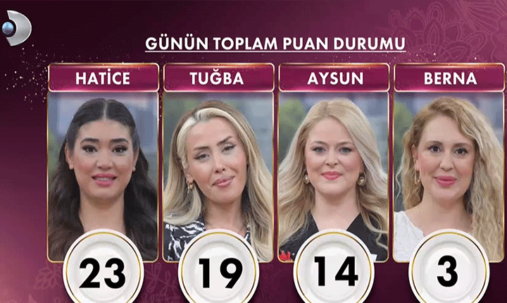 GELİNİM MUTFAKTA PUAN DURUMU 20 NİSAN 2026