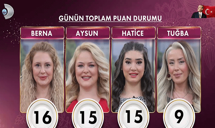 GELİNİM MUTFAKTA PUAN DURUMU 23 NİSAN 2026