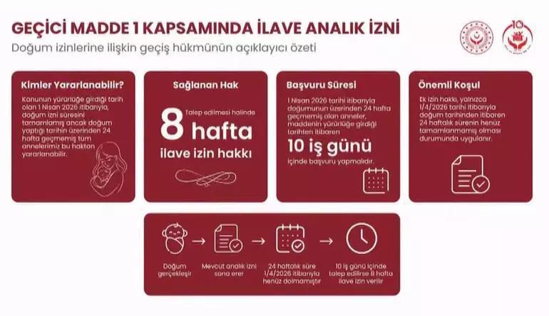DOĞUM İZNİ HANGİ ANNELERİ KAPSIYOR DOĞUM İZNİ HANGİ ANNELERİ KAPSIYOR