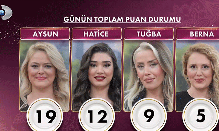 GELİNİM MUTFAKTA GÜNÜN PUAN DURUMU 24 NİSAN 2026