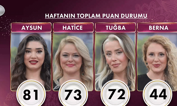GELİNİM MUTFAKTA HAFTANIN PUAN DURUMU