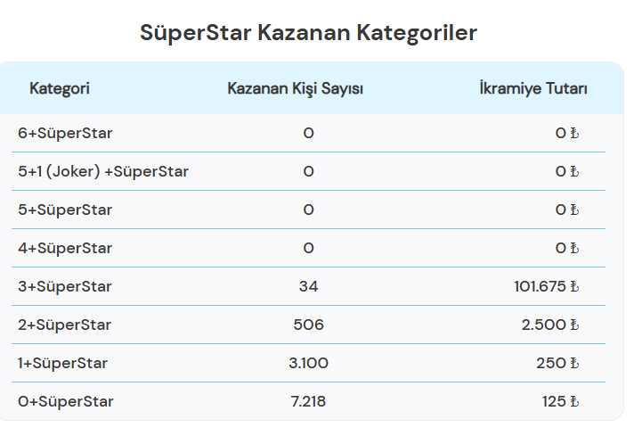 Çılgın Sayısal Loto Çekiliş Sonuçları Sorgulama Ekranı: 2 Mayıs 2026 Çılgın Sayısal Loto Çekiliş Sonuçları belli oldu