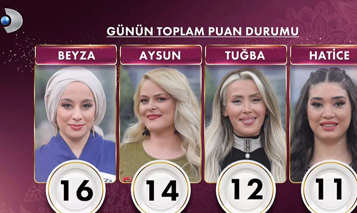 GELİNİM MUTFAKTA PUAN DURUMU 6 MAYIS 2026