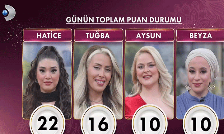 GELİNİM MUTFAKTA GÜNLÜK PUAN DURUMU 8 MAYIS 2026