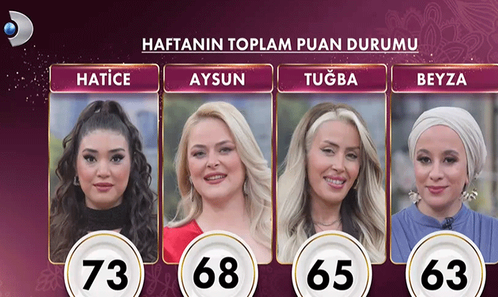 GELİNİM MUTFAKTA HAFTALIK PUAN DURUMU