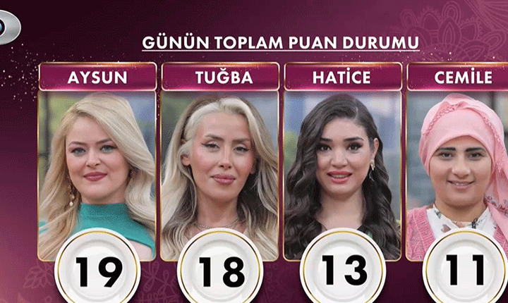 GÜNÜN TOPLAM PUAN DURUMU 11 MAYIS 2026