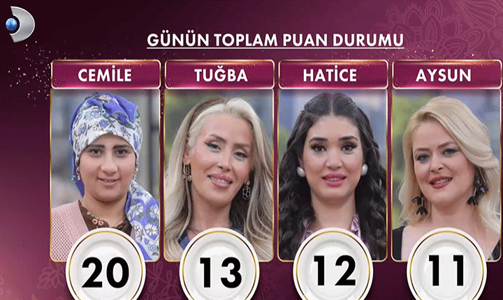 GELİNİM MUTFAKTA PUAN DURUMU 12 MAYIS 2026