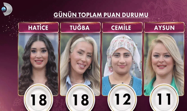 GELİNİM MUTFAKTA PUAN DURUMU 13 MAYIS 2026 GELİNİM MUTFAKTA PUAN DURUMU 13 MAYIS 2026