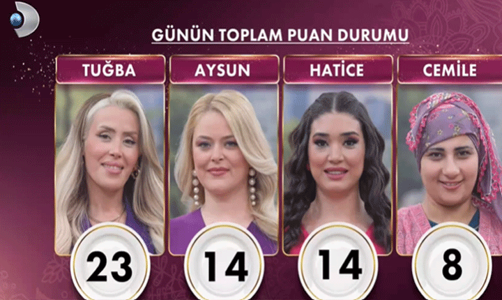 GELİNİM MUTFAKTA PUAN DURUMU 14 MAYIS 2026